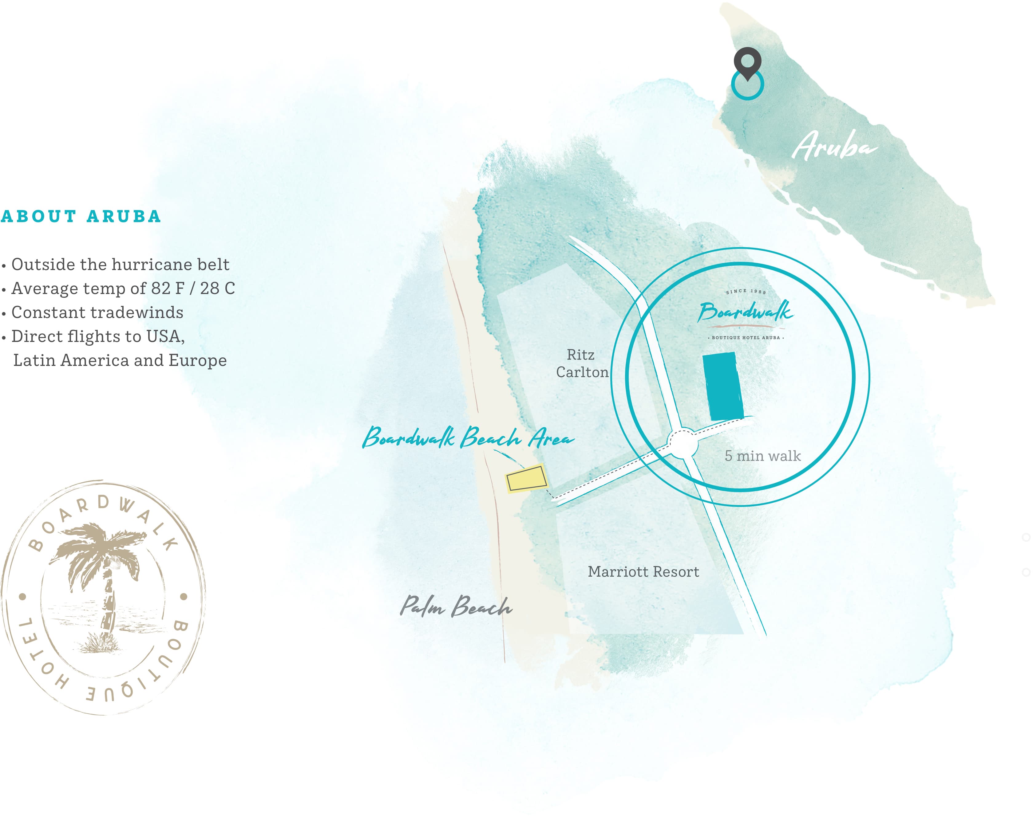 About Aruba: Constant trade winds 365 days of sunshine Outside of the hurricane belt
